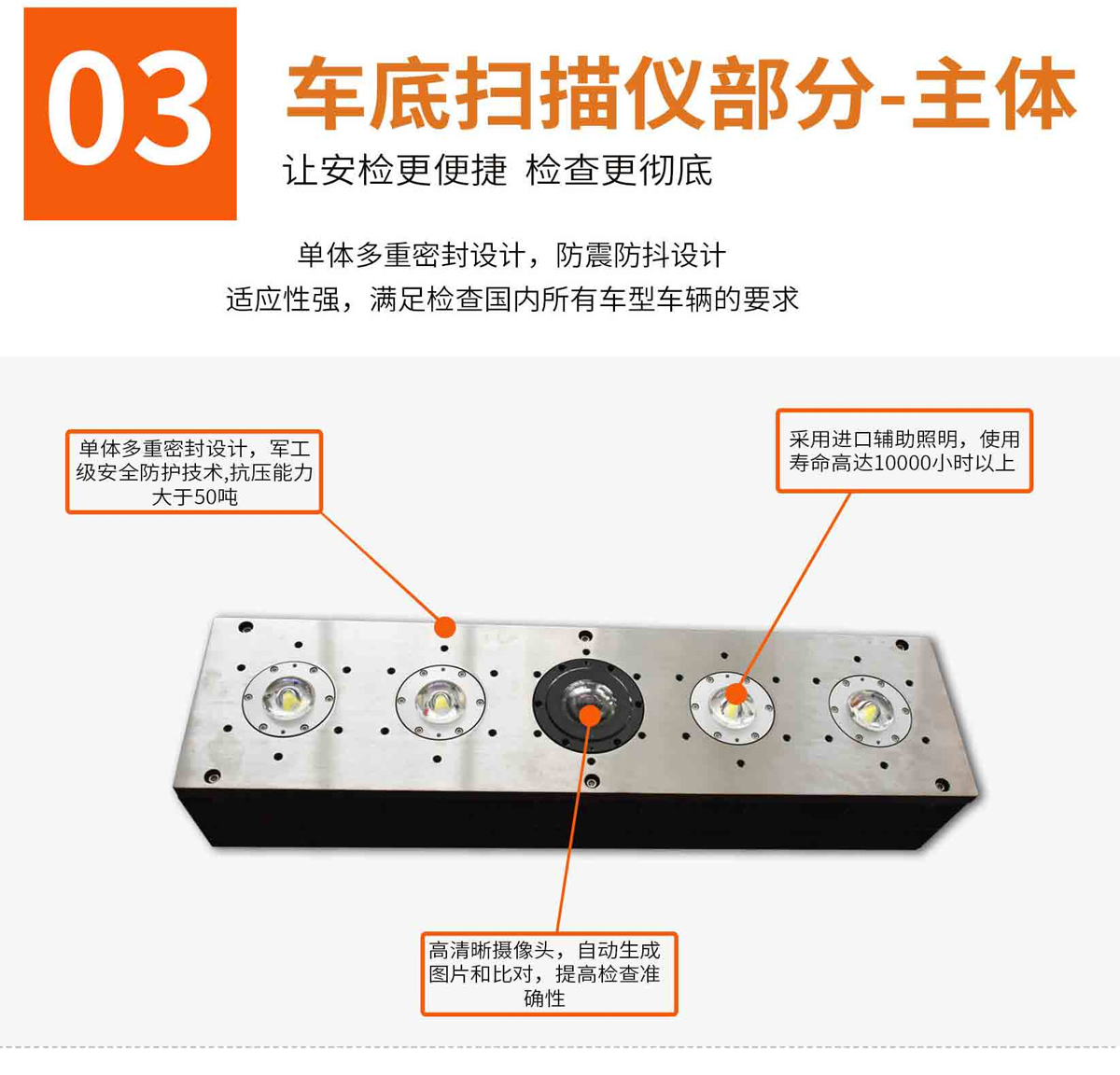 ZA-UVSS-II 固定式車底檢查系統_r9_c1.jpg