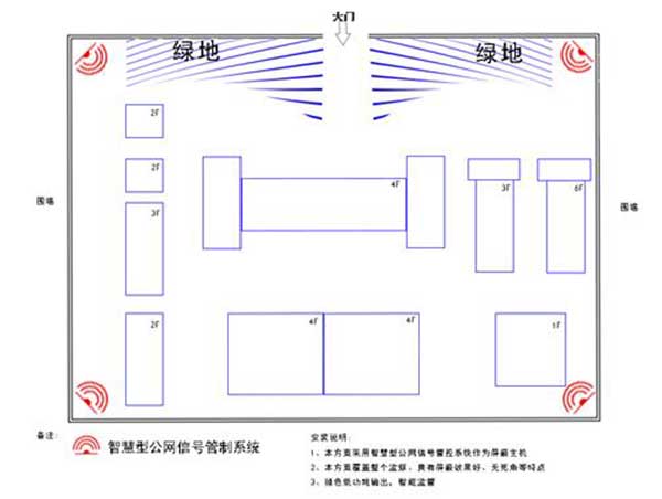 中型單位智慧型屏蔽器方案