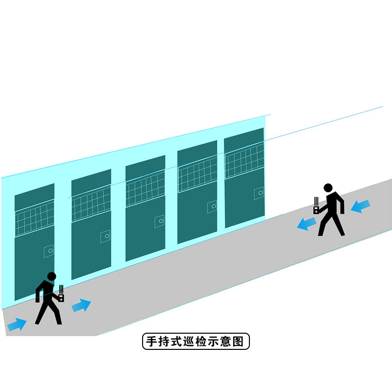 監管場所違規信號偵測方案