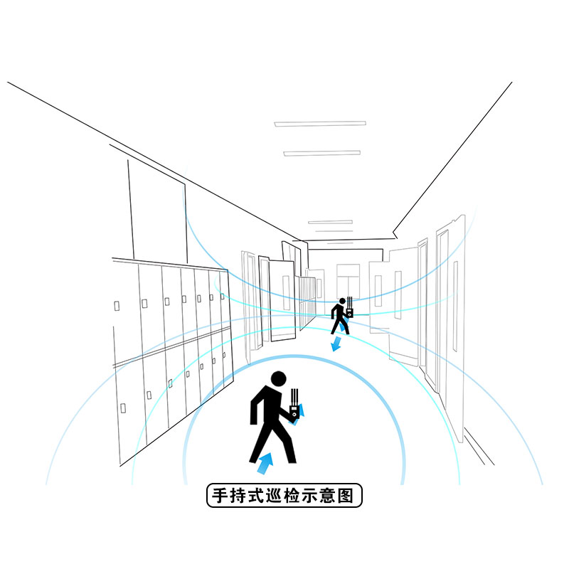 部隊營區違規信號偵測方案