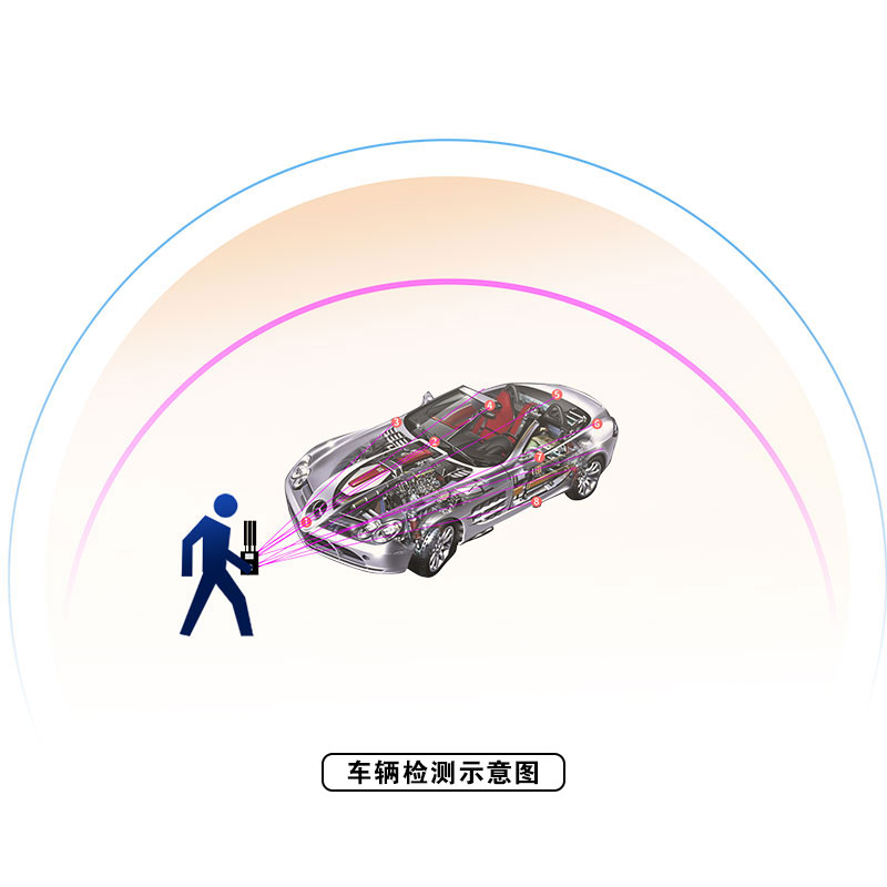 車輛GPS信號偵測解決方案